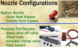 Nozzle configurations.