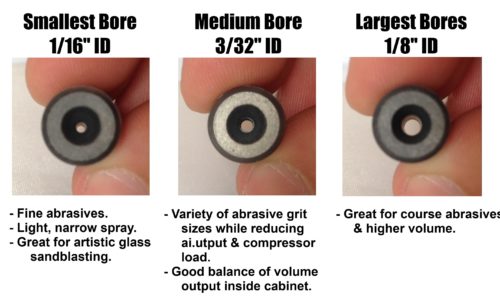 composite carbide sandblaster nozzle sizes.